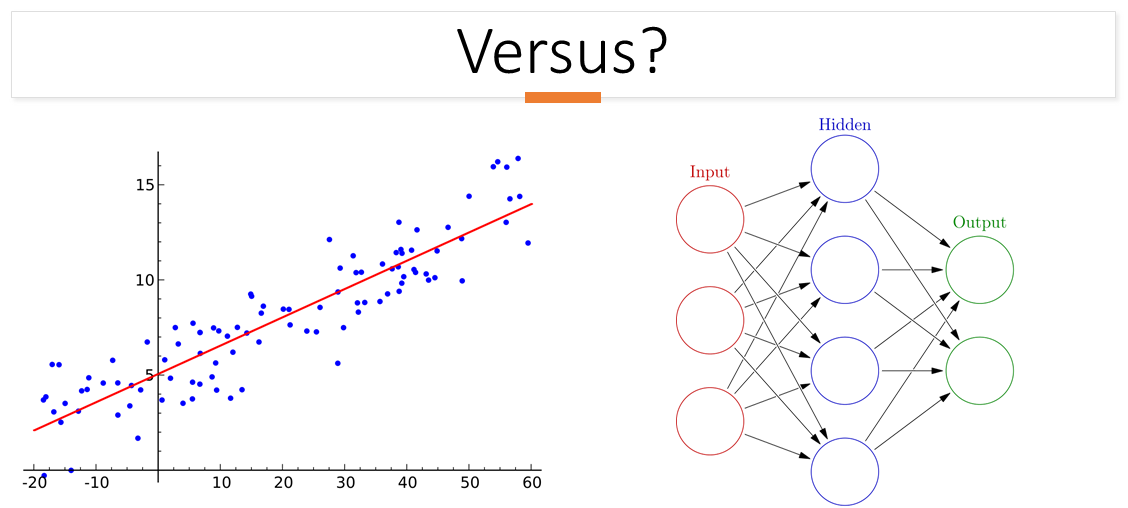 Complex machine hot sale learning algorithms