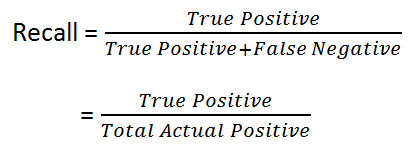 Model Selection: Accuracy, Precision, Recall or F1?