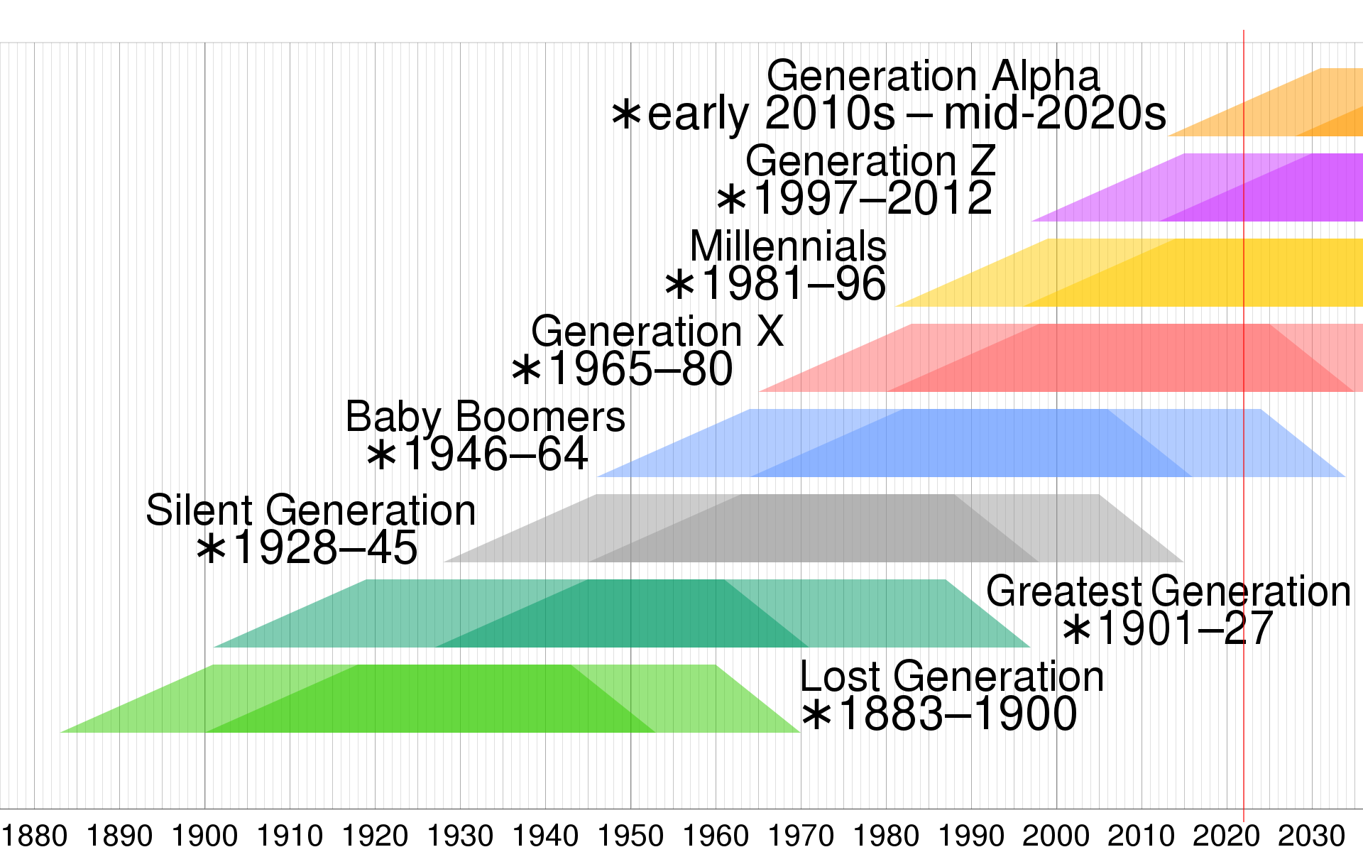 Parat Mordrin forræderi Millennials Misunderstood?