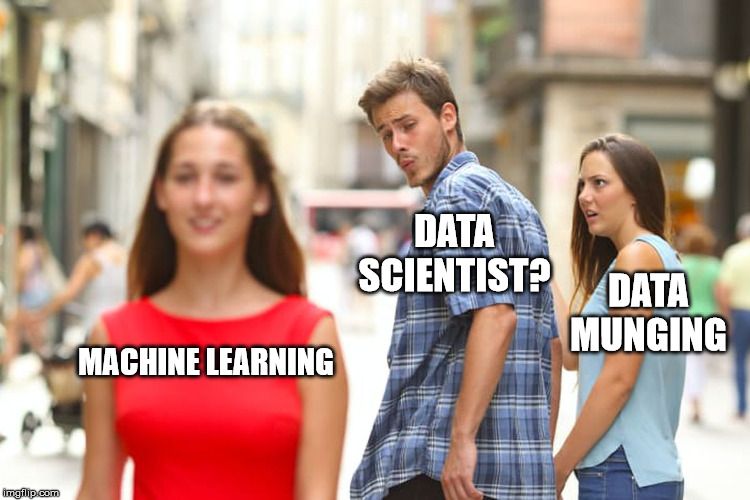 Why this Obsession with Machine Learning?