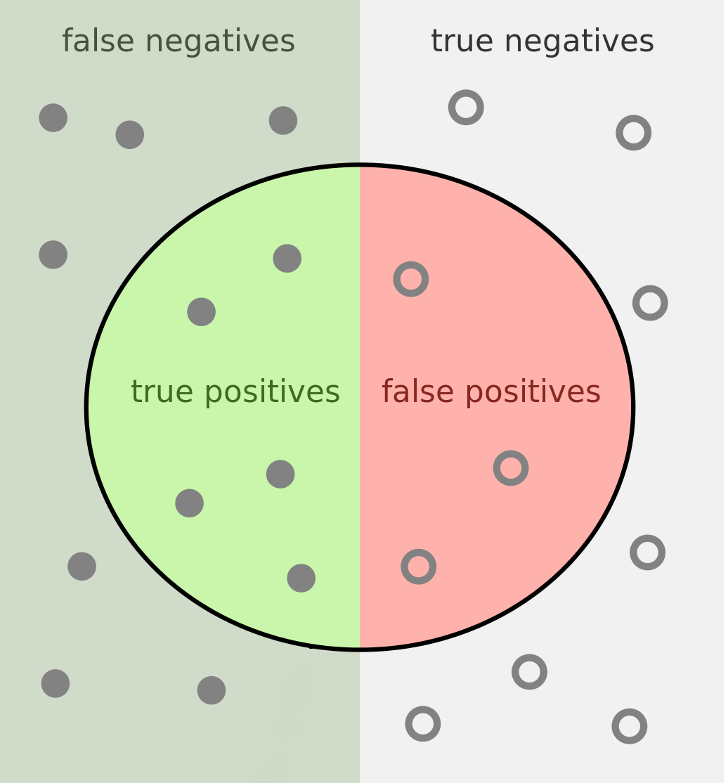 Data Science Myths (1) - Most Accurate Wins?