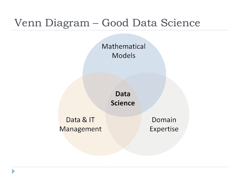 Becoming a Data Scientist - Part 1