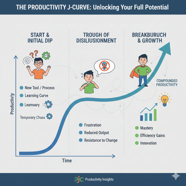 The AI Productivity J-Curve: Why the Economic “Harvest” Is Still to Come